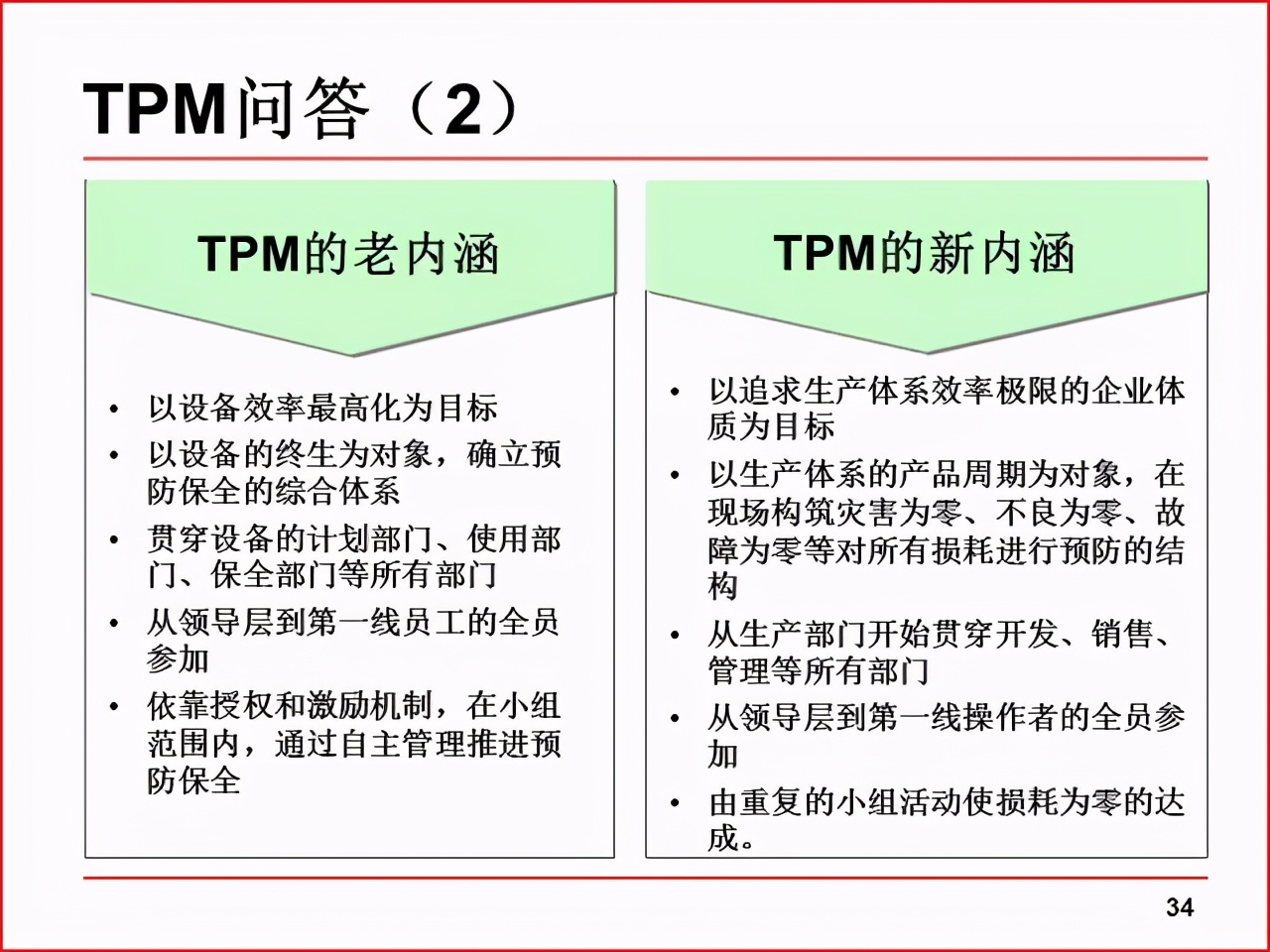 「精益学堂」现场改善工具及案例