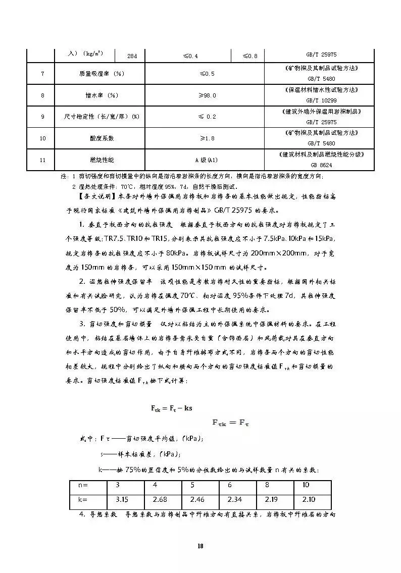 《岩棉薄抹灰外墙外保温工程技术标准》