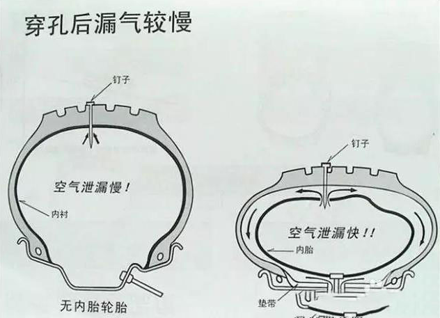 防爆真空胎原来也会爆胎？解决爆胎问题的答案竟是它……