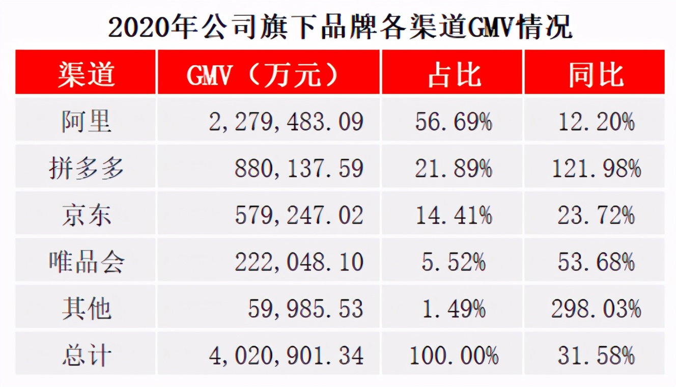 5000万元收购的精典泰迪，去年授权带货3.9亿