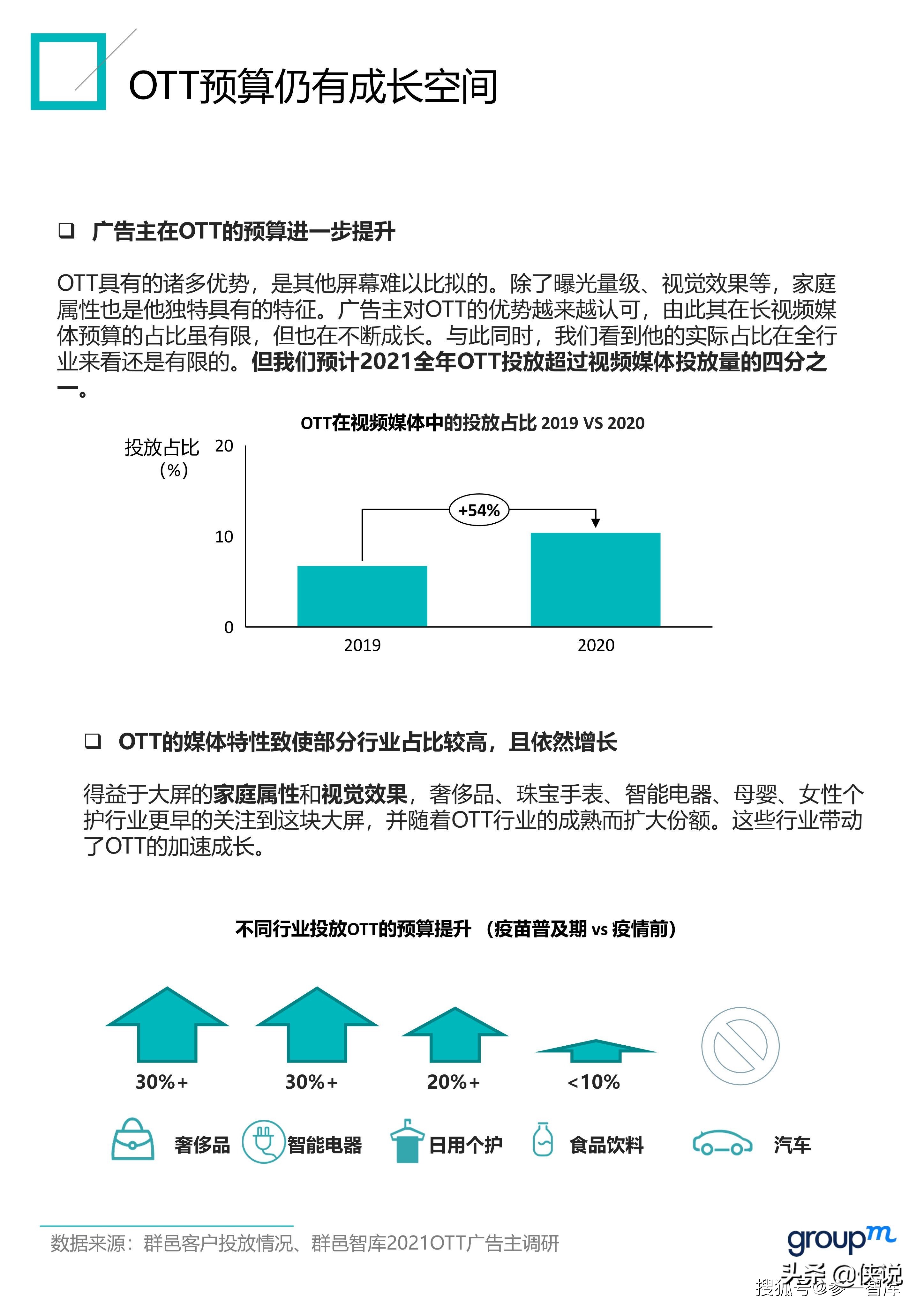 2021群邑OTT商业化白皮书（上篇）