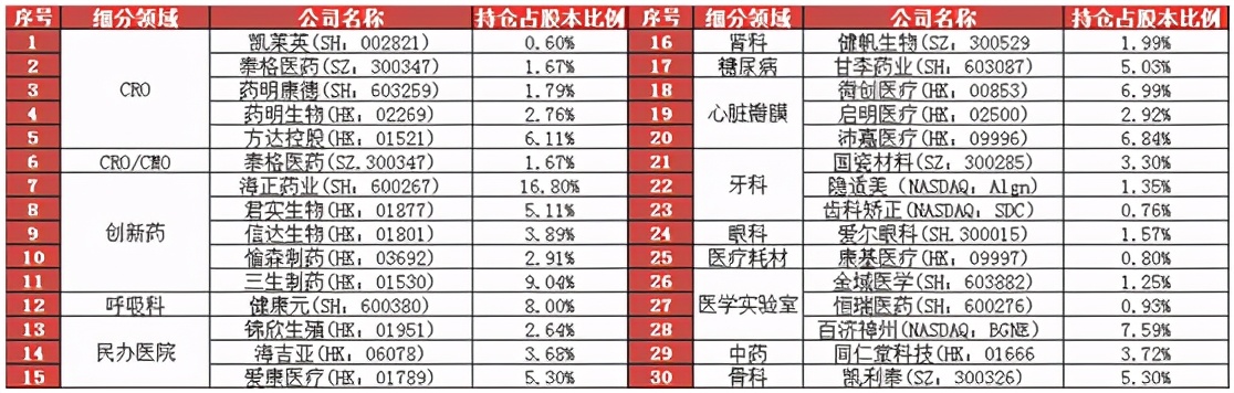豪掷10亿，浮盈2.6亿！1年翻倍股后1200亿“医药王国”