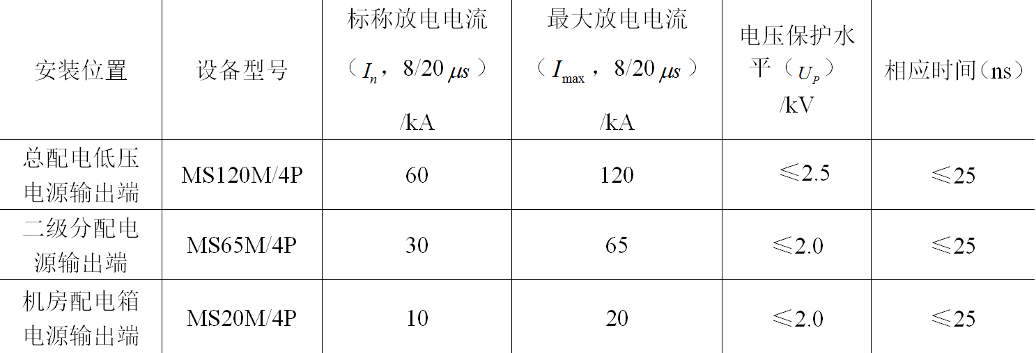 攀钢电动鼓风站的地网评估及防雷方案