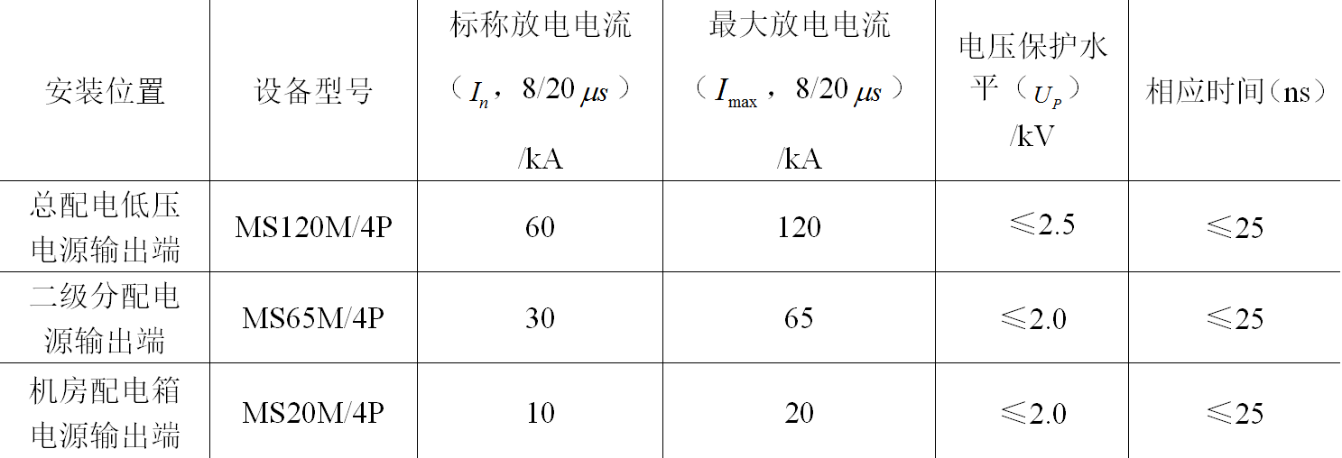 攀鋼電動鼓風站的地網評估及防雷方案