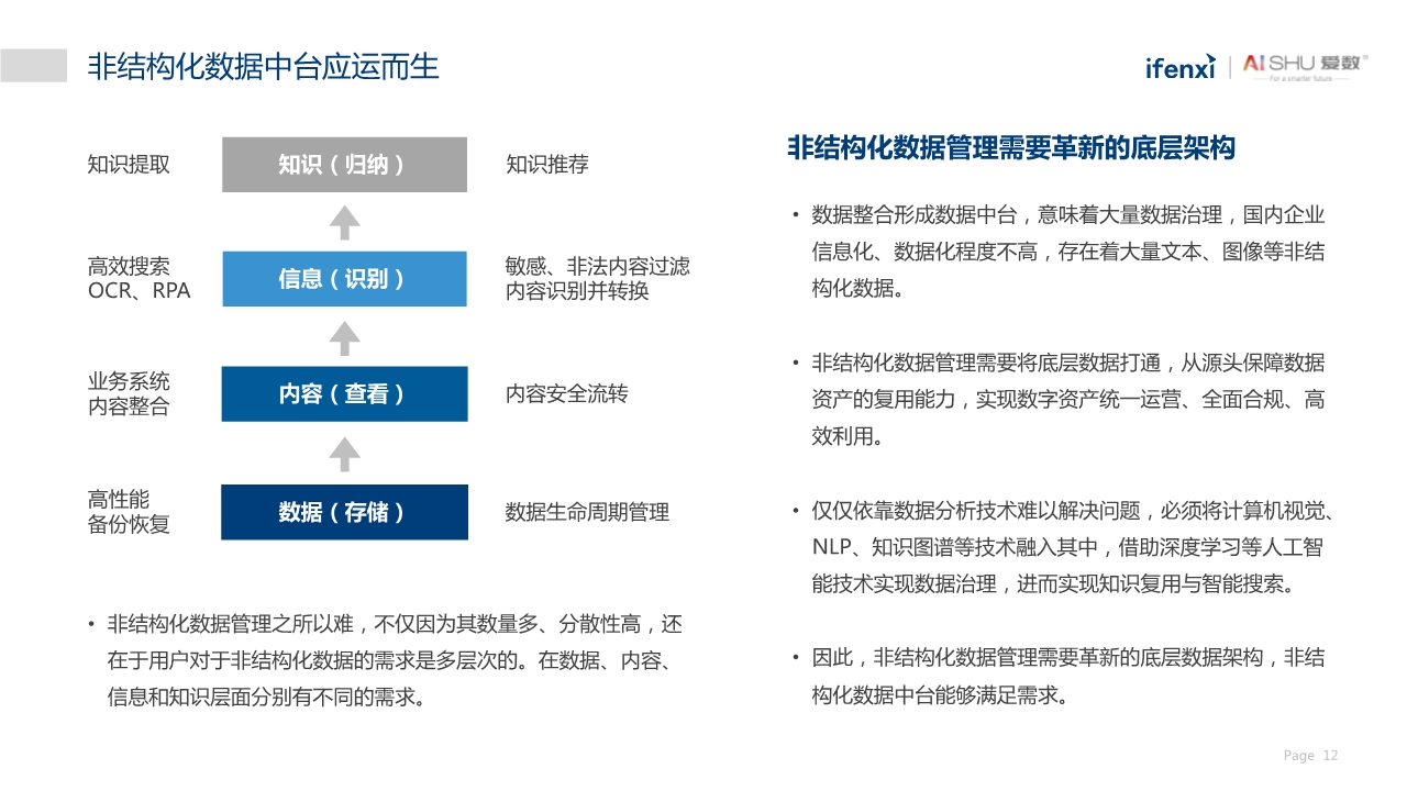 中国非结构化数据中台实践白皮书