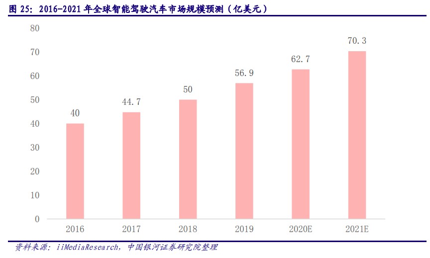 计算机行业深度报告：AIOT产业万亿市场徐徐打开