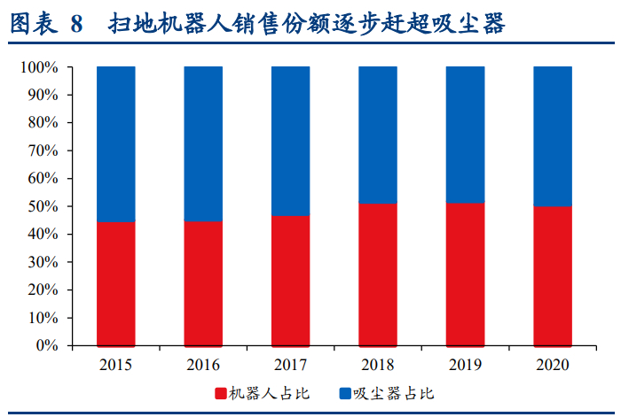 科沃斯深度研究报告：三驱动开全球之力，双品牌乘拖地之风