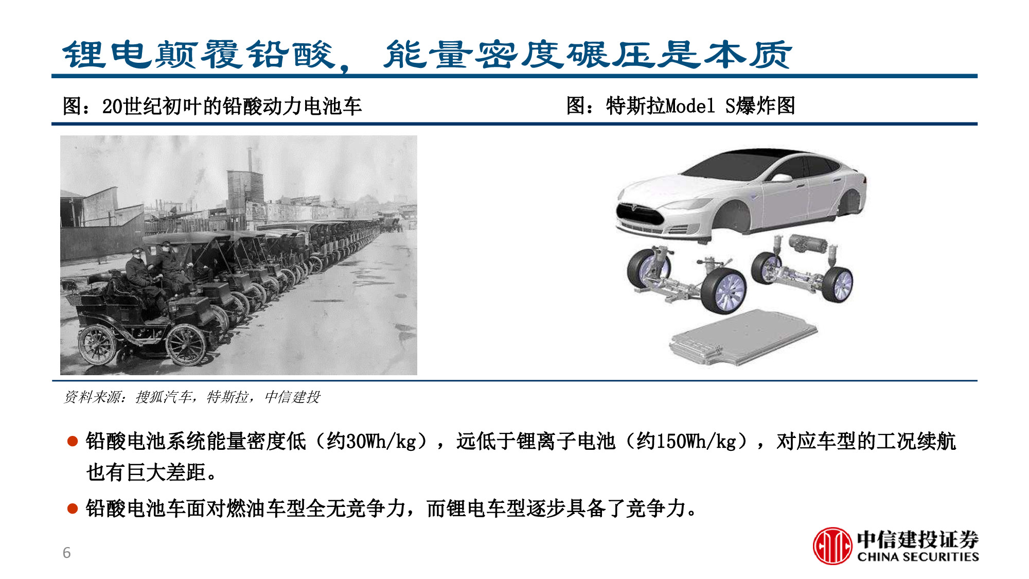 锂电池行业专题报告：从电车需求看电池科技进步征程，勇者之路