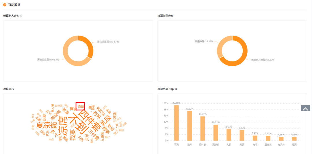 月销3000万+，燕姐教你怎么在快手做家纺