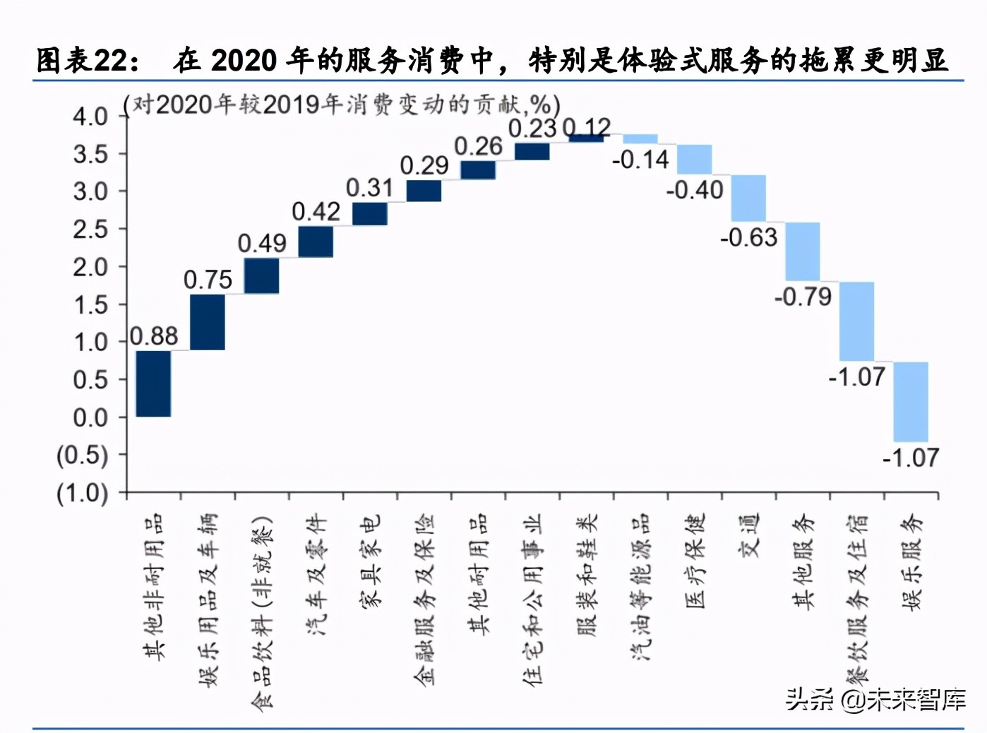 中期投資策略：從“躺平”到“做輪動”