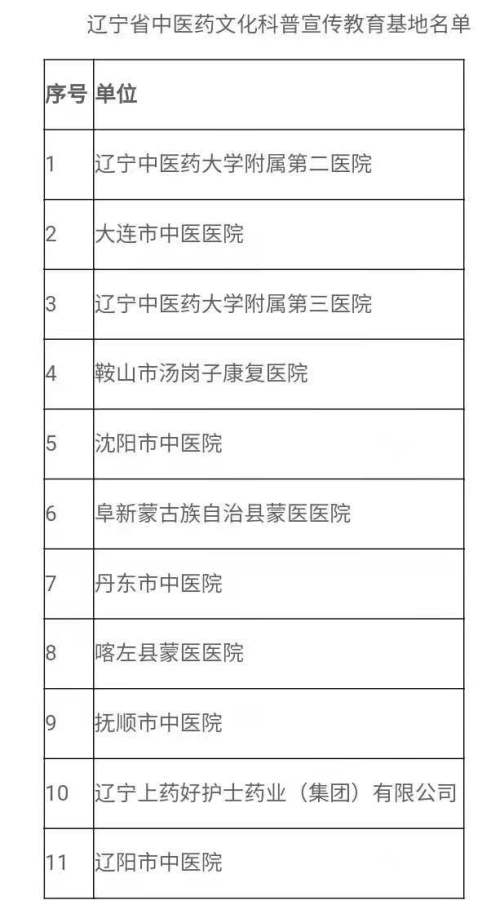 辽宁省中医药文化科普宣传教育基地名单公布，抚顺这家医院在列