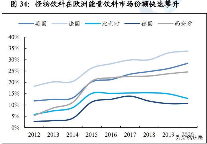 中国能量饮料行业研究：借鉴怪物饮料，探中国能量饮料破局之道