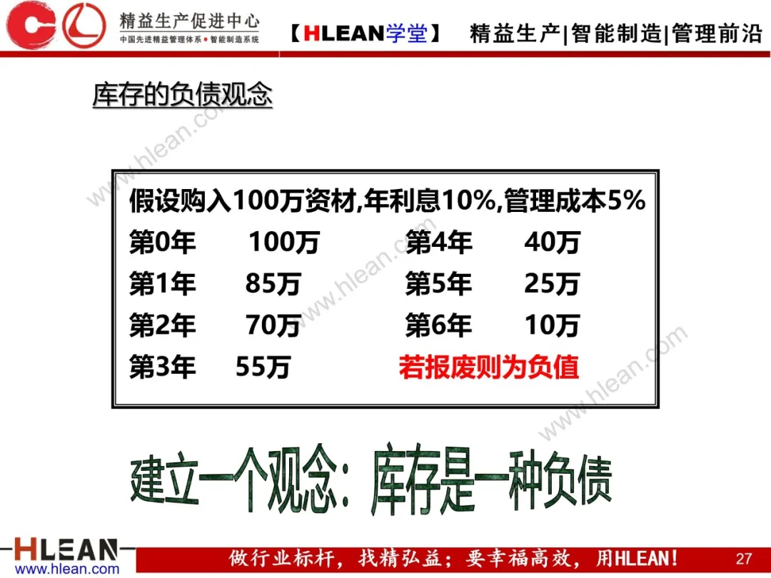 「精益学堂」浪费是成本管理的“天敌”