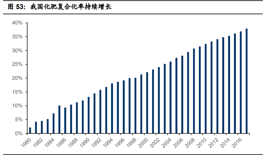基础化工行业2021年投资策略：三大主线分析