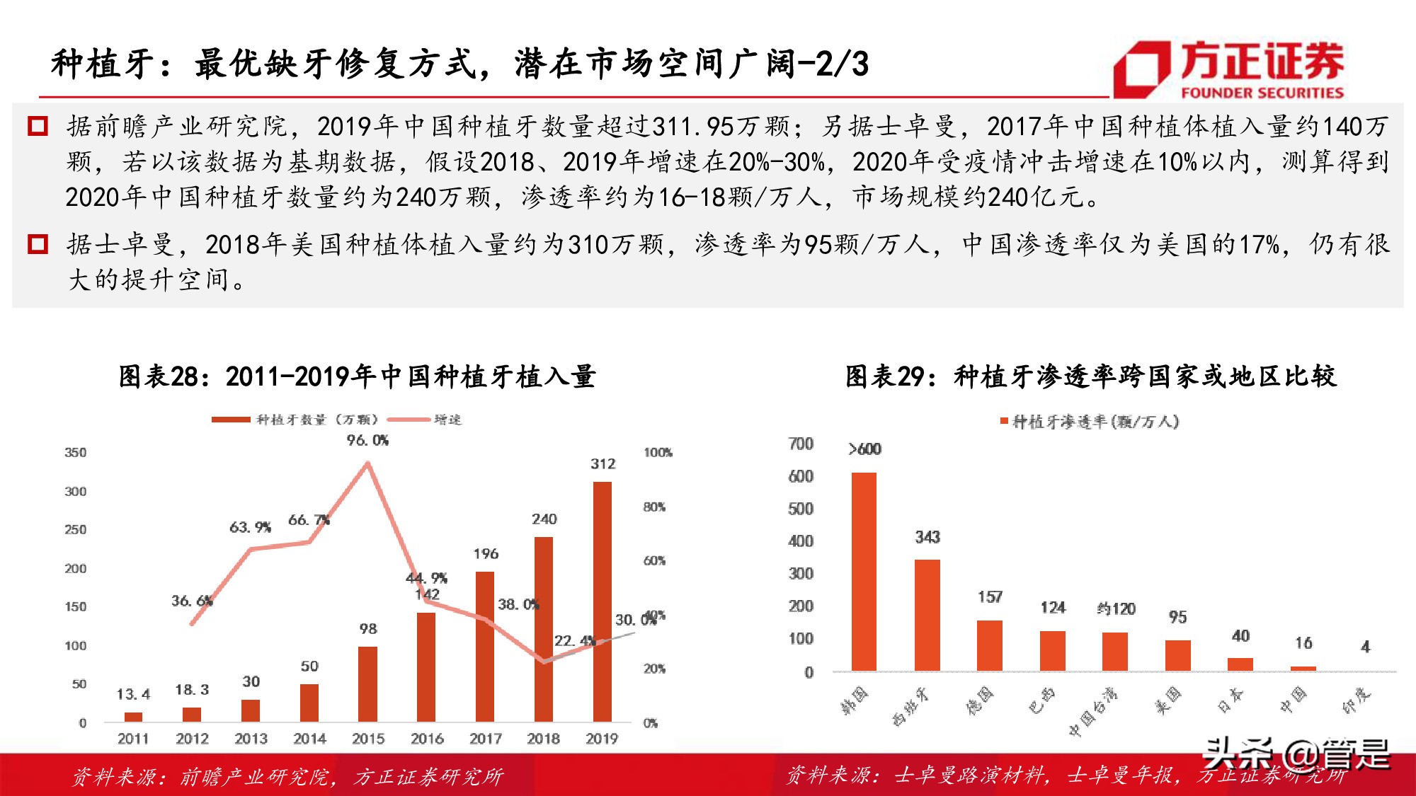 通策医疗深度研究：突破口腔行业连锁困局，扩张提速打开向上空间