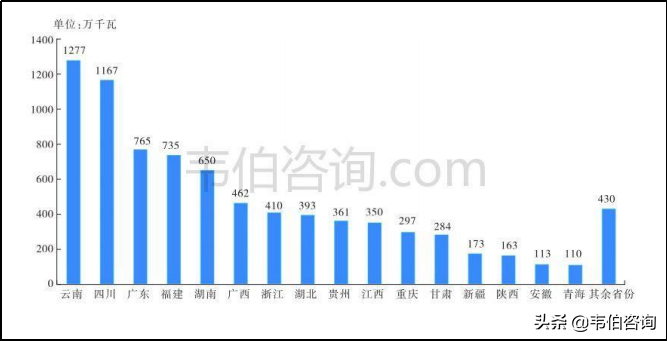 中国小水电行业专题调研与深度分析报告（2021年最新版）