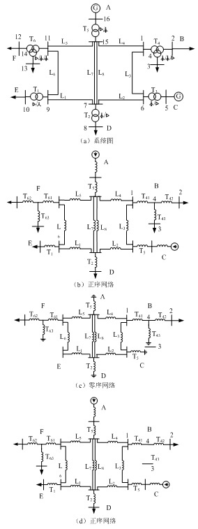 三序節(jié)點(diǎn)導(dǎo)納矩陣在工程中的程序?qū)崿F(xiàn)