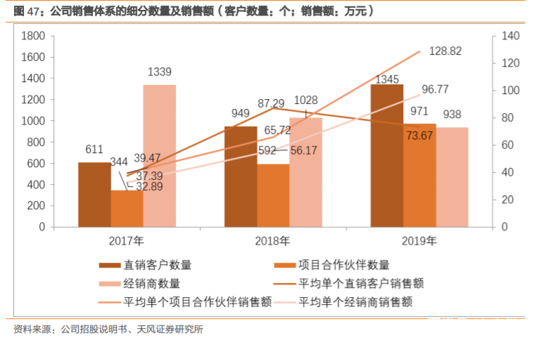 奇安信深度解析：网安帝国初建，千亿市值只是起点