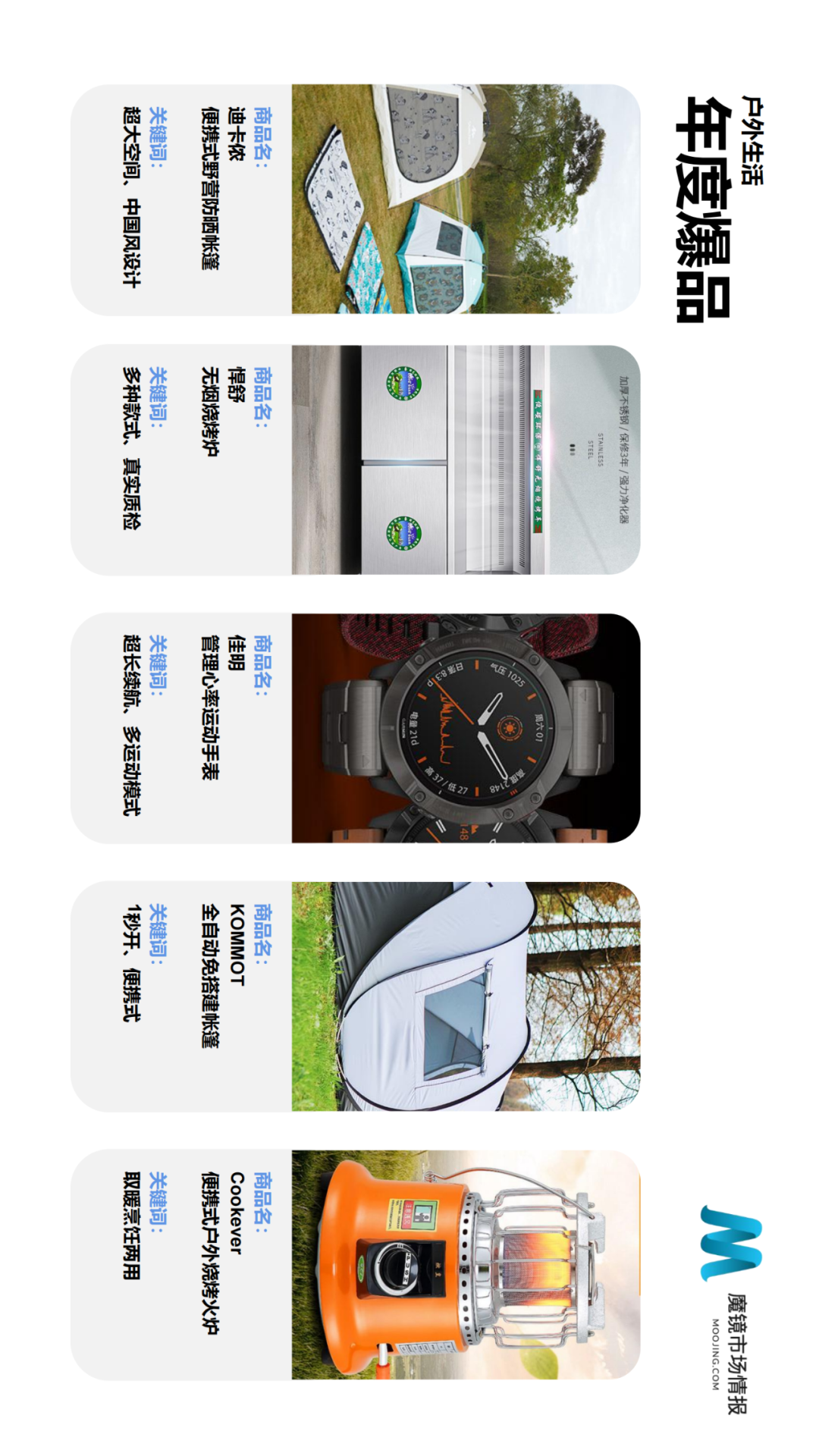 ��ħ���г��鱨��2021��Q2�й����ϸ����������г���Ƥ��