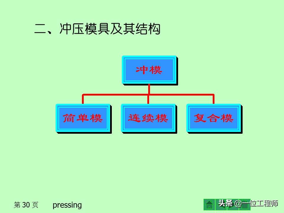 冲压作为一种常见的成型工艺，你了解多少？冲压成型的基本工序