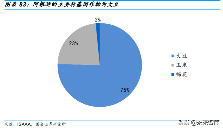 基础化工行业专题：农药行业深度研究与投资策略
