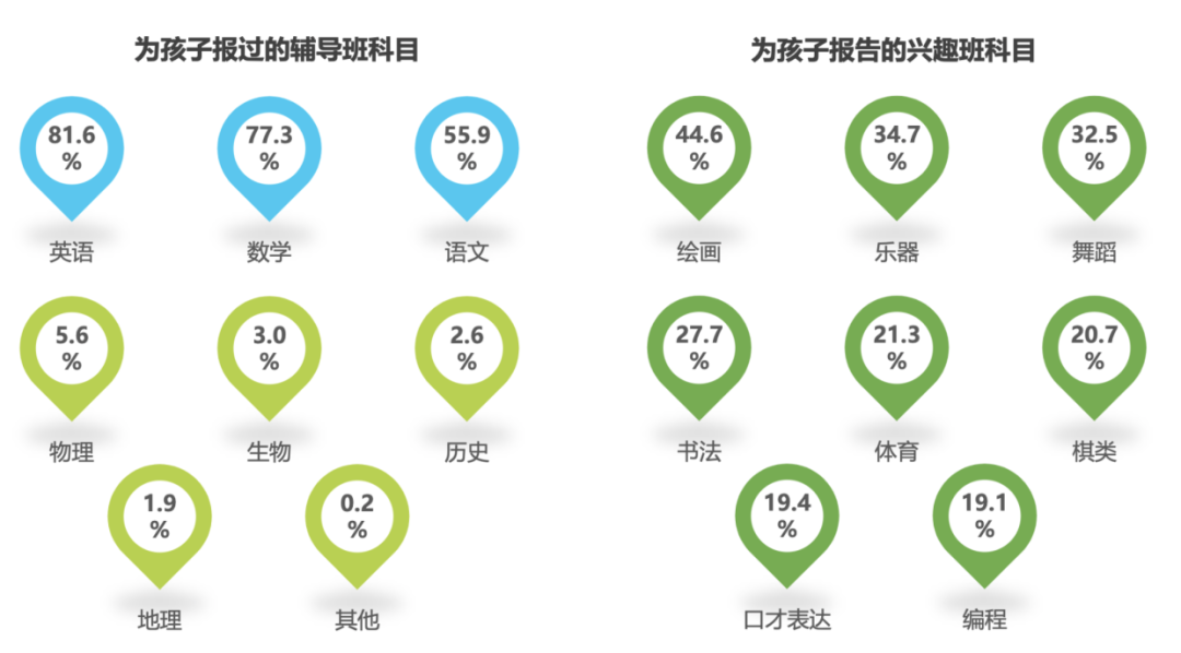 校外培训整顿风暴之下：机构静待靴子落地，家长难解忧