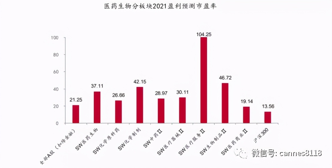 凯恩斯：医药牛市的核心因素并未消失，从六大方向把握“牛回头”