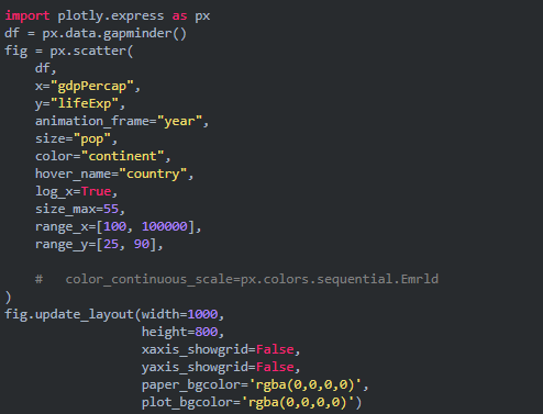用Python画的5种超炫酷的动态图,如此强大