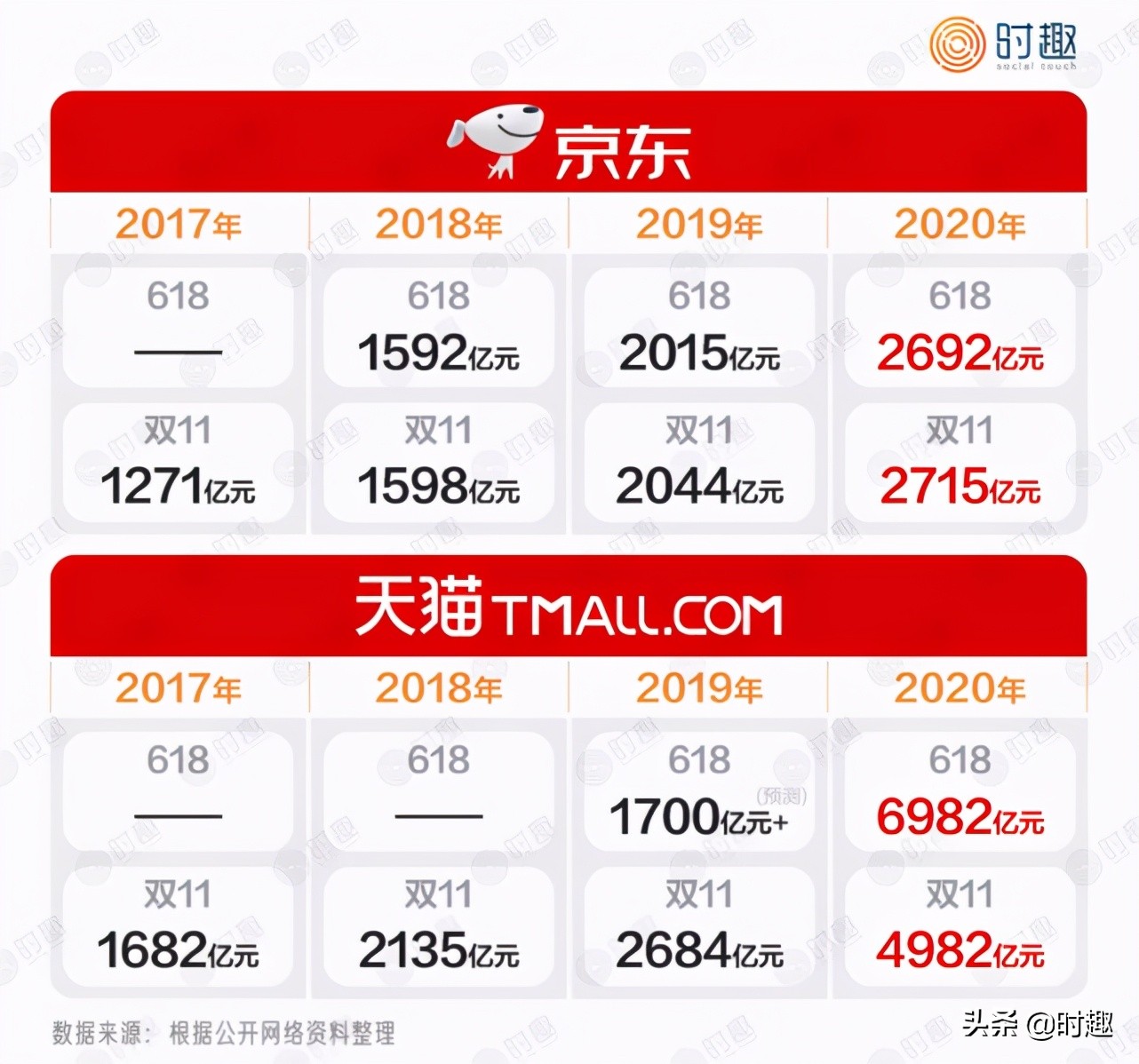 8000字解构618品牌营销玩法