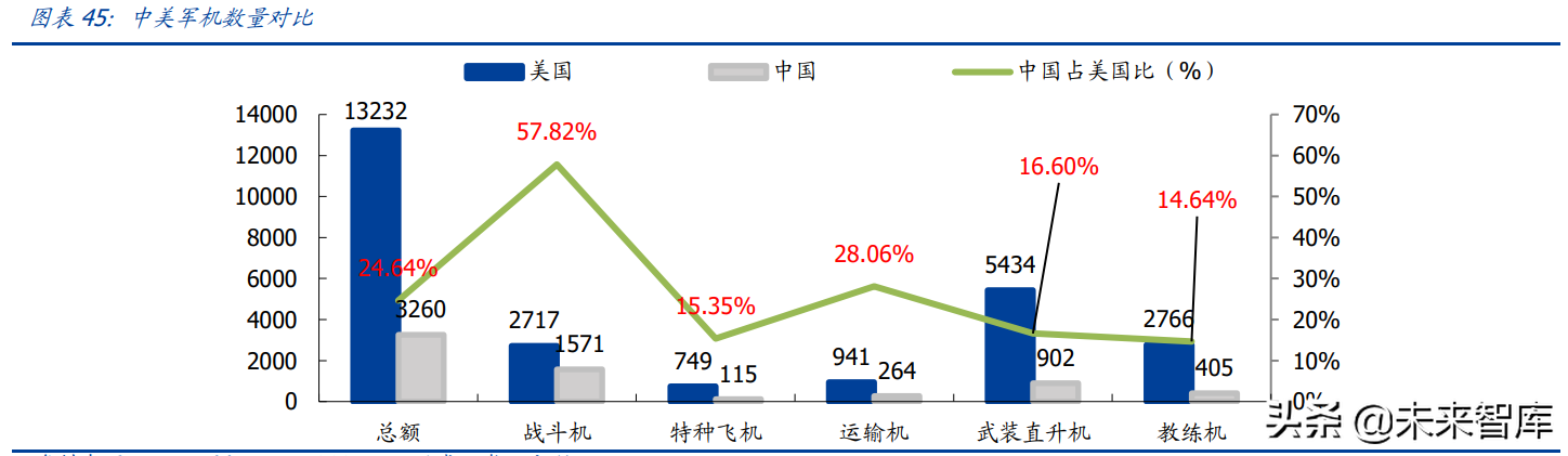 军工行业研究与投资策略：聚焦三大方向，寻找长期成长赛道