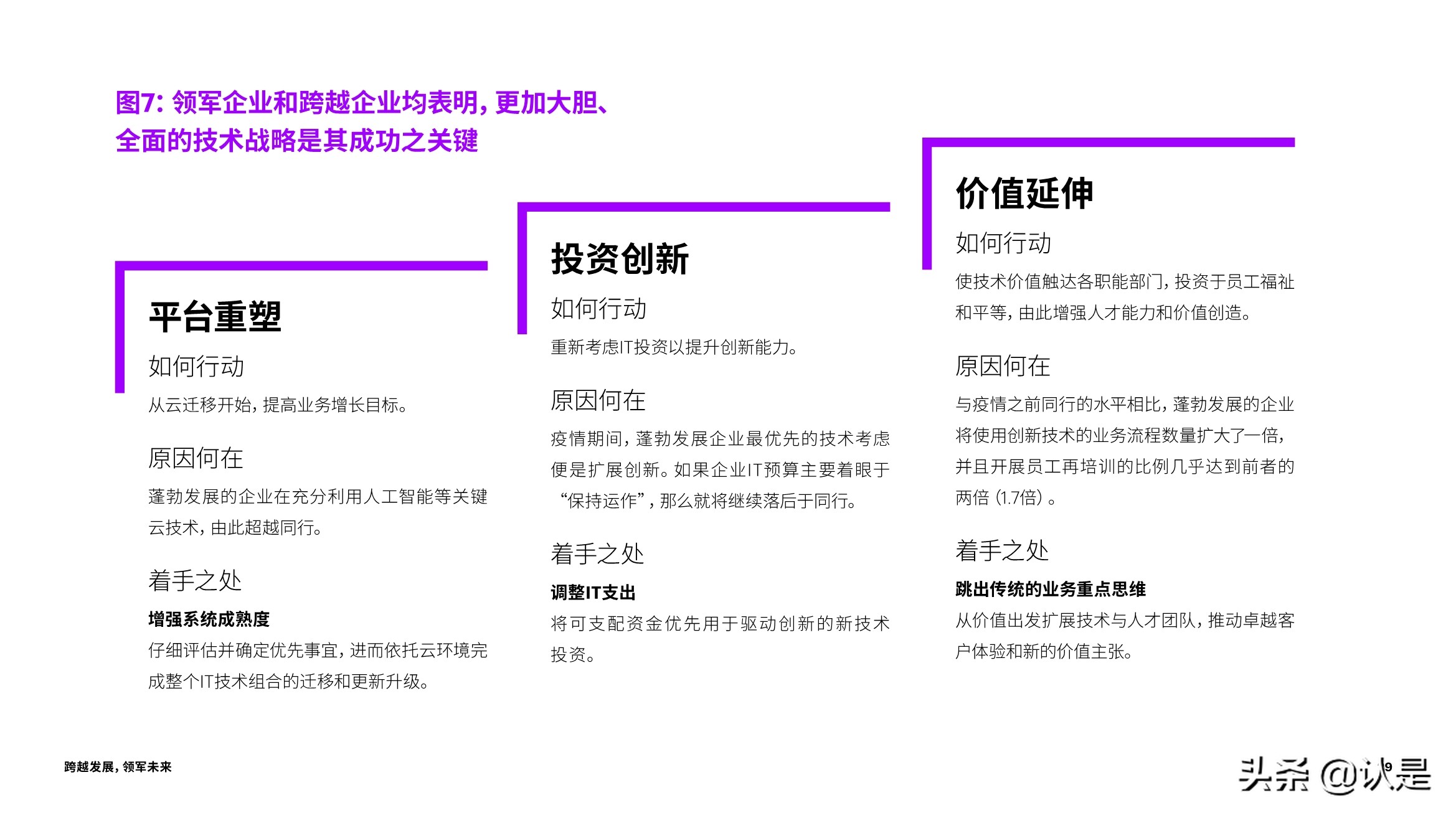 跨越发展，领军未来：技术战略加速创新与增长