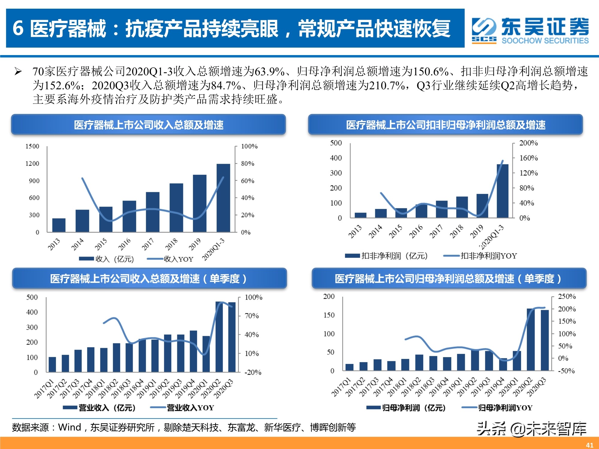 医药行业三季报专题分析：器械、CXO、药店增长强劲