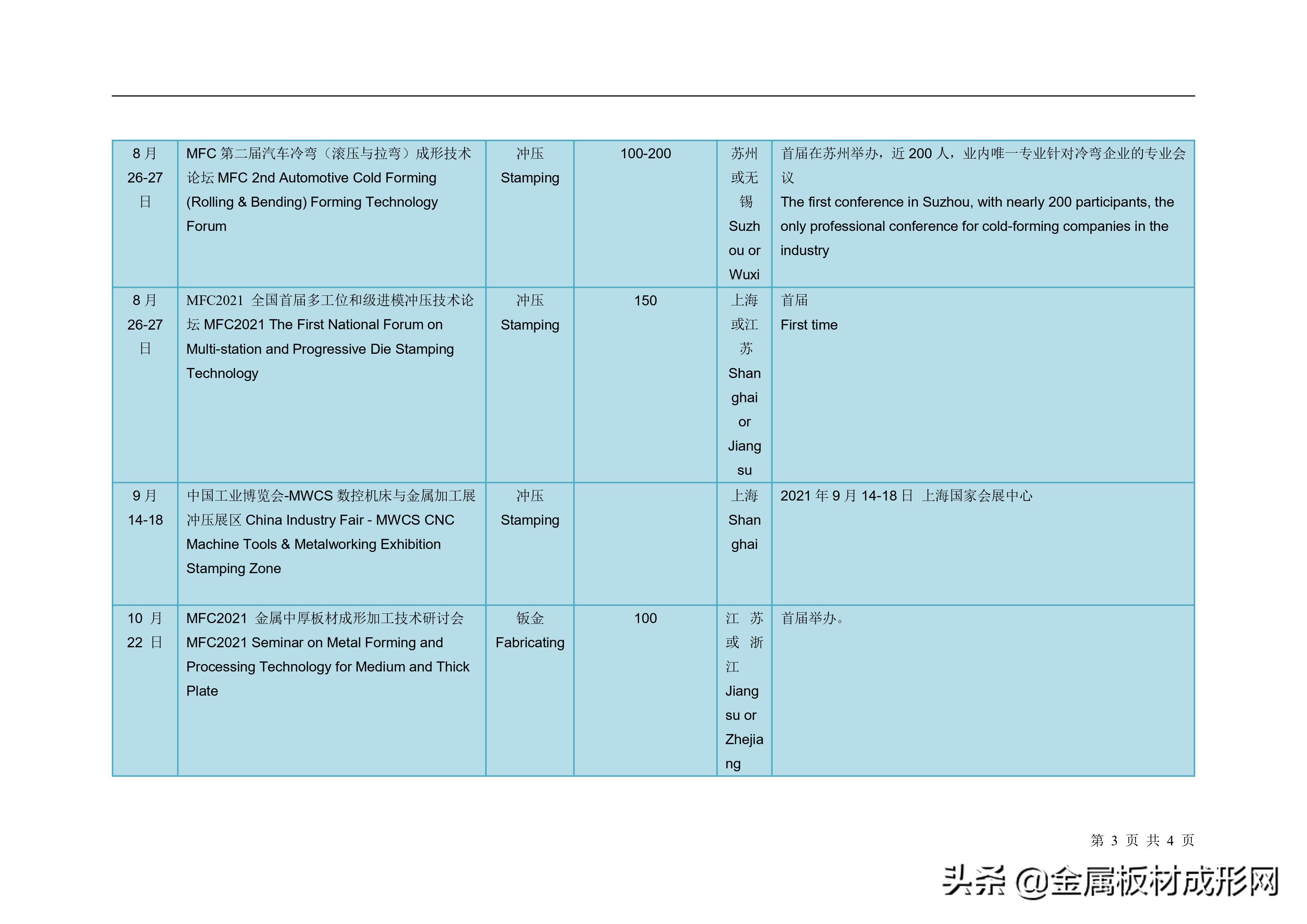 2021年《金属板材成形》论坛全年展览会议计划-杂志版本0705