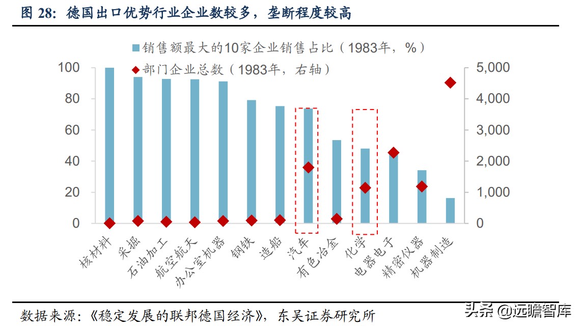 制造业：借鉴德国，将超70%学生通过高职培训，以保证高素质工人