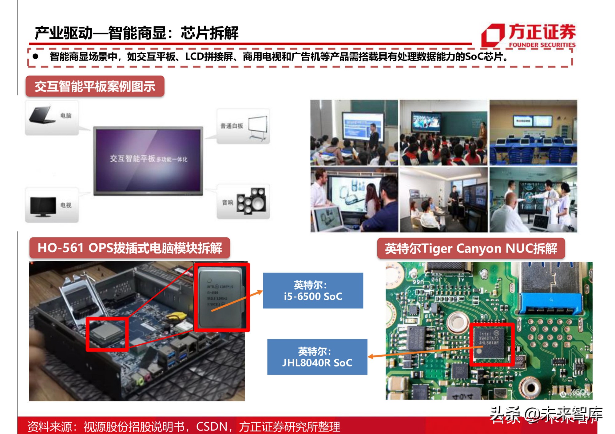 半导体行业154页深度研究报告：AIoT芯片产业分析