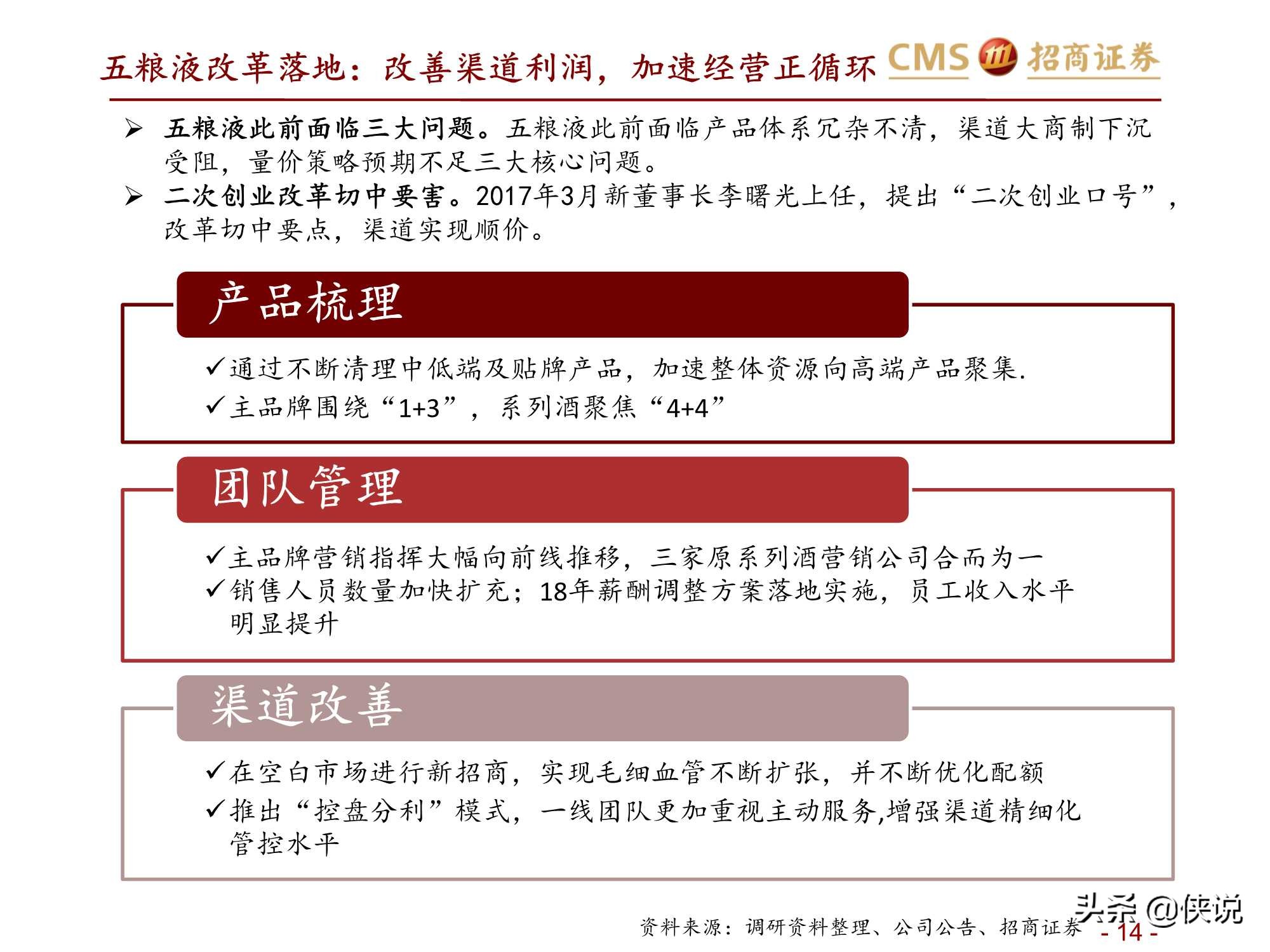 食品饮料行业五粮液、老窖对比深度报告（招商证券）