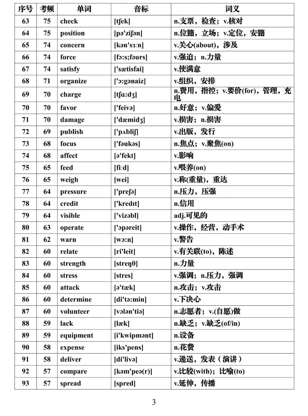 2021高考英语必背688个高频词汇全集，建议每天背一些