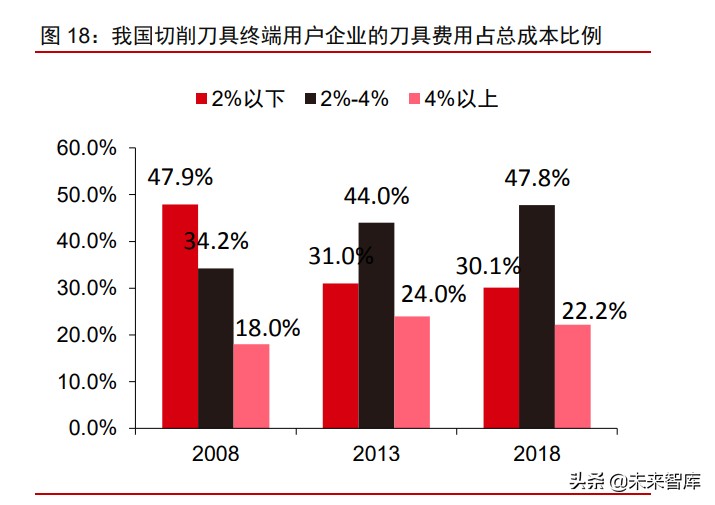 硬质合金刀具行业深度报告：工业耗材好赛道，国产化的星辰大海