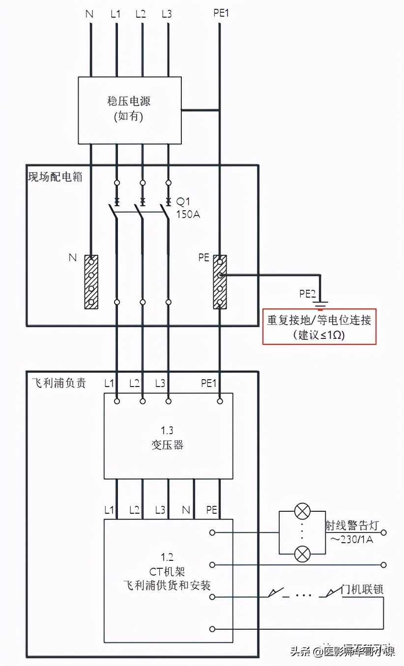 收藏 | CT机房规划及建设的最全指南