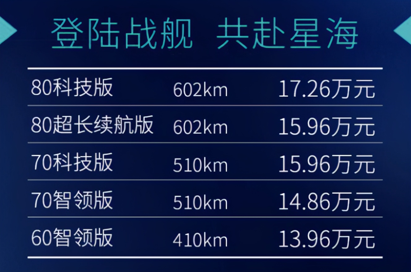 “街头变色龙”广汽AION S Plus正式上市 13.96-17.26万元