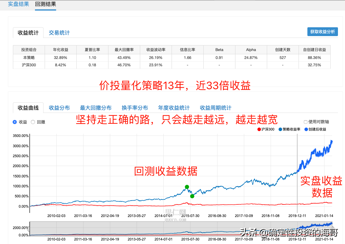 资本的收益率（多少算正常及计算公式详解）