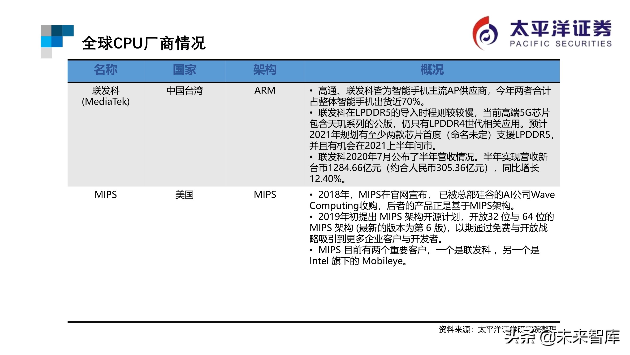 芯片行业专题报告：ARM深度研究