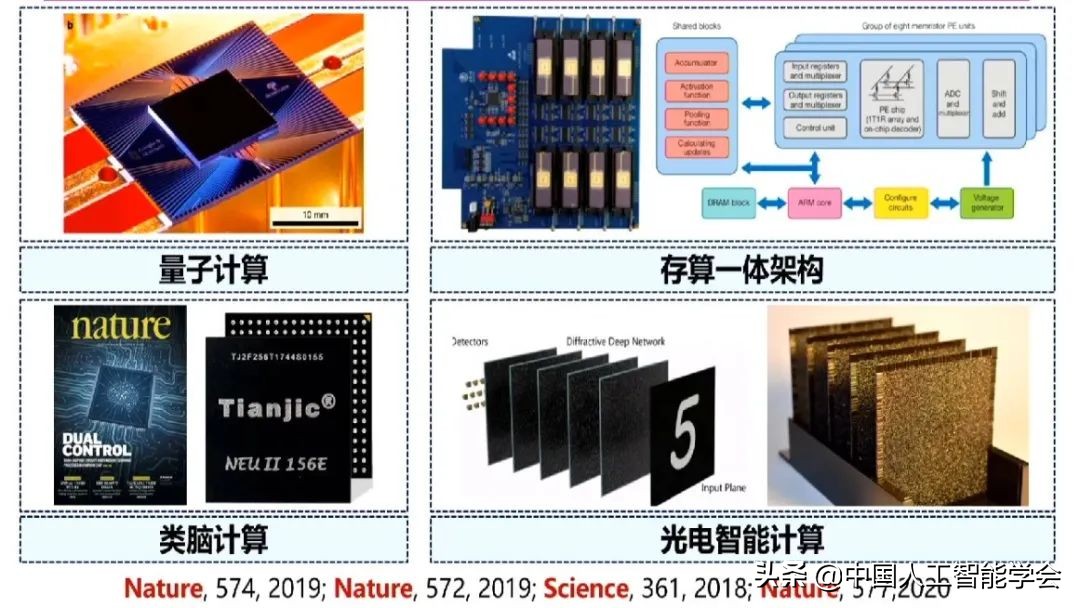 實錄丨戴瓊海：深度學習遭遇瓶頸，全腦觀測啟發下一代AI演算法