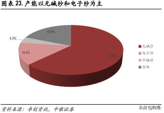 玻纤行业深度报告：兼具成长的周期性行业，看好行业景气度持续