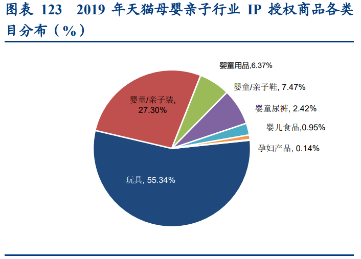 母婴市场深度研究报告：生育率变化下的母婴市场复盘与对标