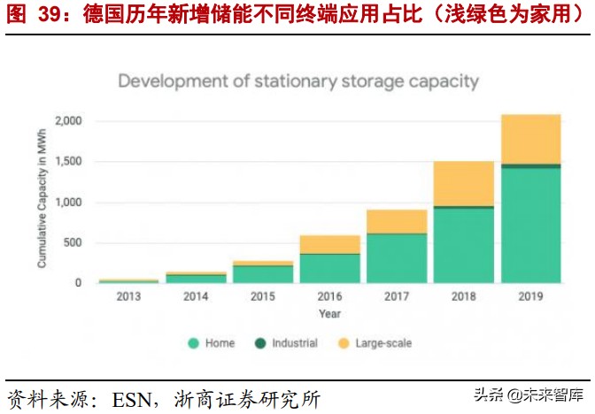 储能行业深度报告：全球能源革命主线，未来电力系统的核心资产