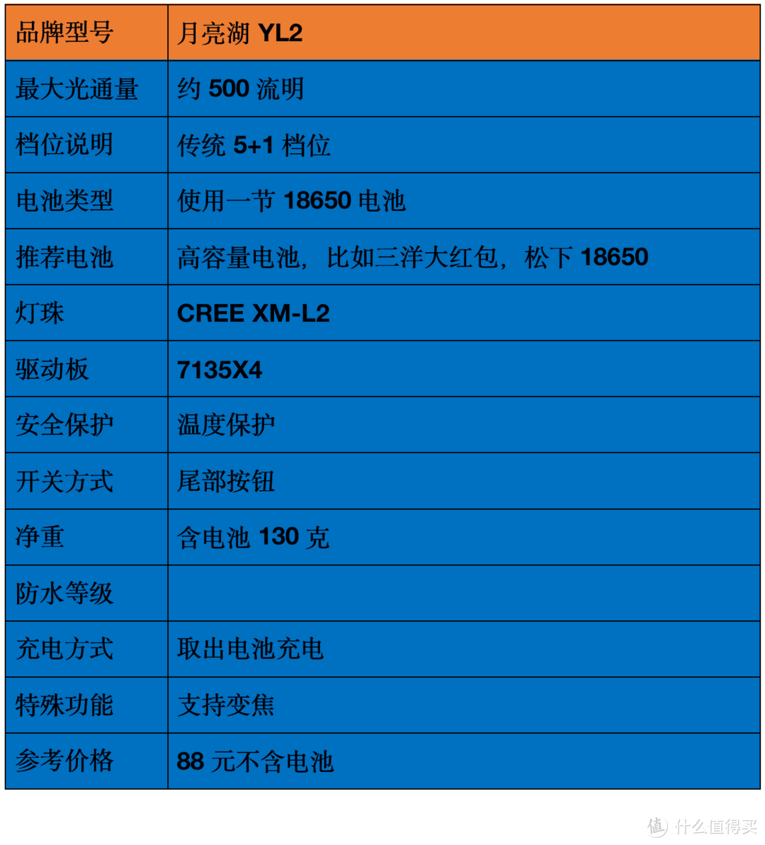 2021強光手電選購經驗：盤點我的高性價比強光手電筒