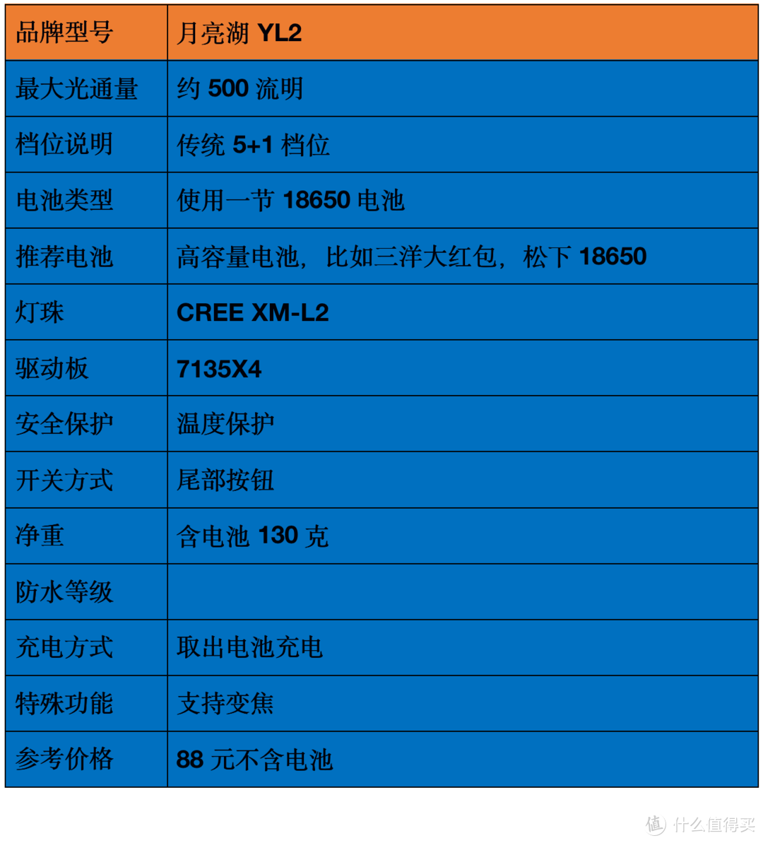 2021强光手电选购经验：盘点我的高性价比强光手电筒