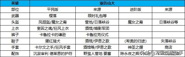 《万国觉醒》装备不会搭？热门将领的装备搭配推荐（下）