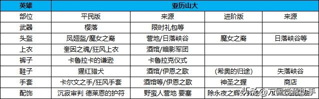 《万国觉醒》装备不会搭？热门将领的装备搭配推荐（下）